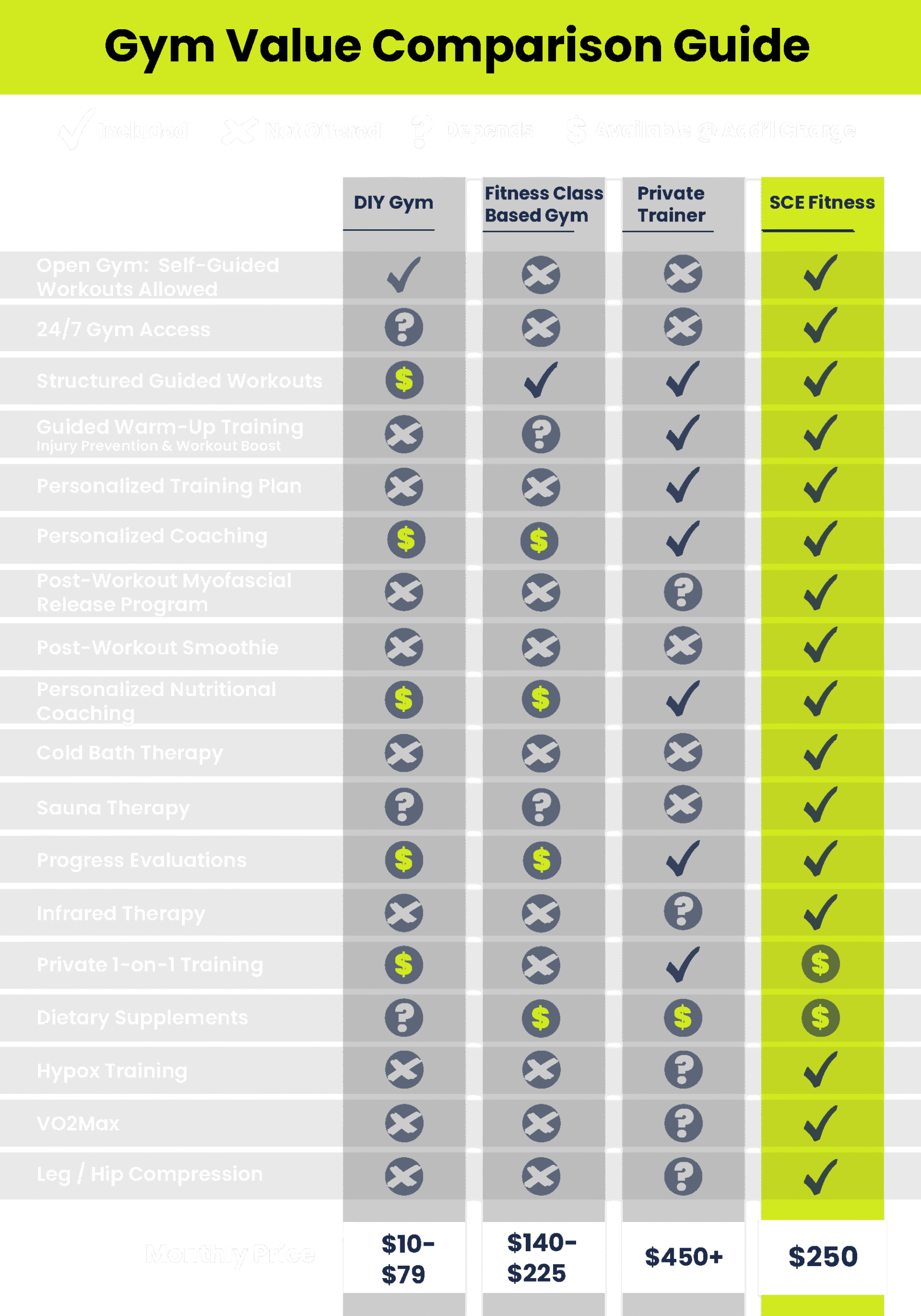 gym-value-comparison-desktop Gym Value Comparison Chart