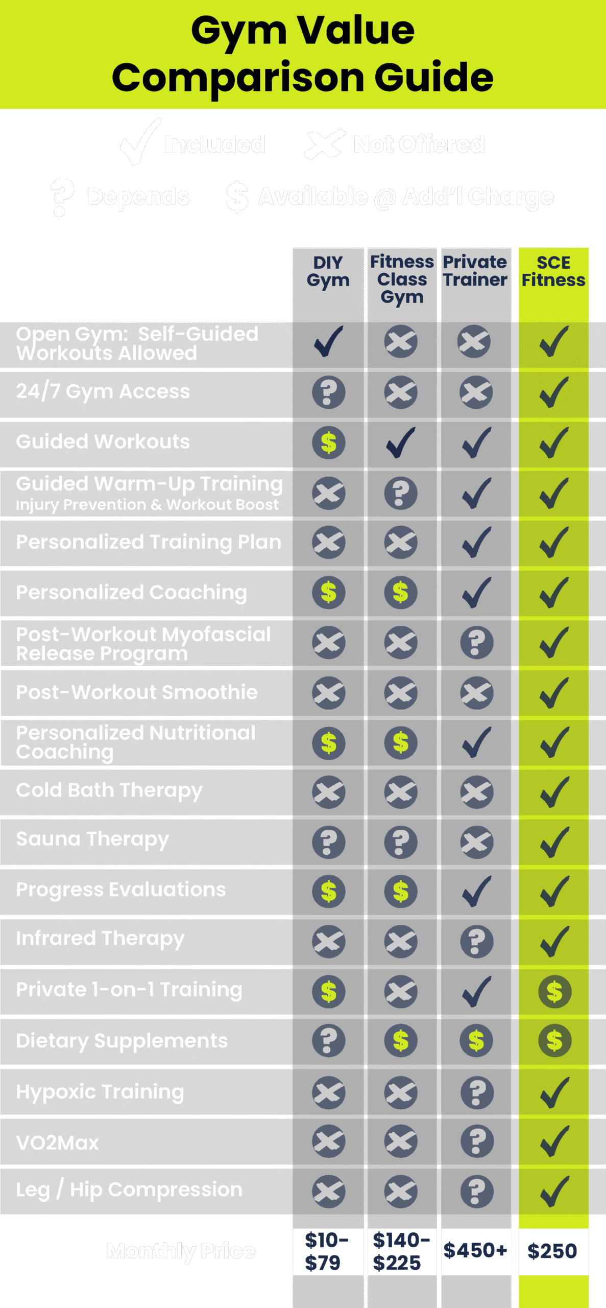 gym-value-comparison-mobile gym-value-comparison-mobile